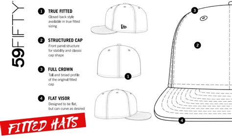 New Era Fitted Hat Template