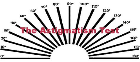 How To: Test If You Need Astigmatism Correction (for Normalized ...