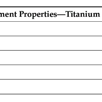 Physical properties of Titanium [31]. | Download Scientific Diagram