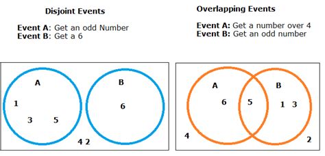 Disjoint Venn Diagram