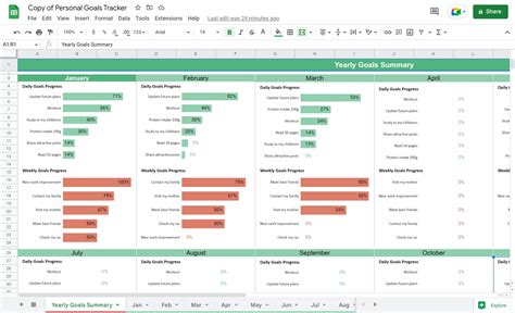 Powerful Personal Goals Tracker Google Sheets Template