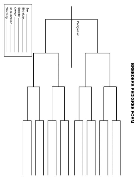 Top Notch Dog Pedigree Template Excel Open Office Timesheet