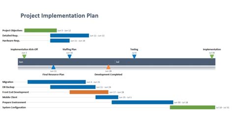 PPT of Project Implementation Plan.pptx | WPS Free Templates