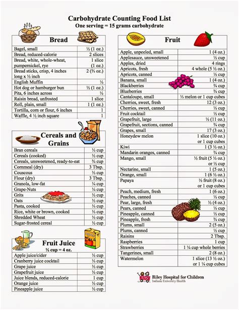 Carbohydrates: Carbohydrates Food List