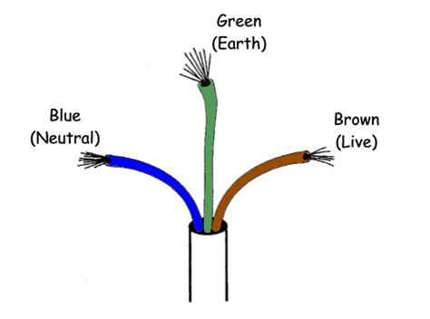 Afbeeldingsresultaat voor power neutral color | Live wire, Wiring a ...