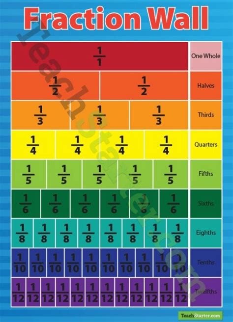 Fractions | Fraction wall, Fractions, Teaching