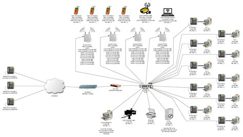 10+ Network Diagram Online - ZahrishEmran