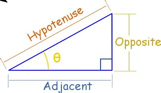 Hypotenuse Definition (Illustrated Mathematics Dictionary)