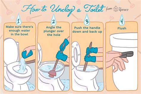 How to Unclog a Toilet With a Plunger