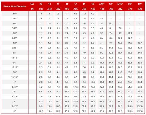 Mild Steel Chart