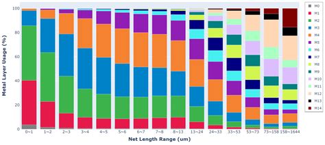 Plotly Stacked Bar Chart | Images and Photos finder