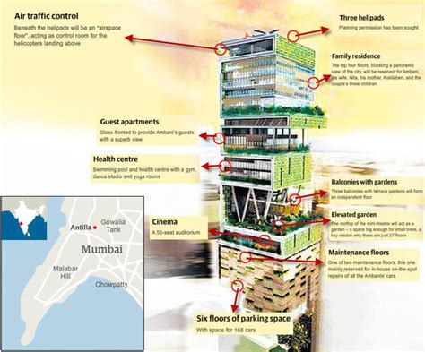 Things You Didn’t Know About Mukesh Ambani’s House - Antilia - Scoopify ...