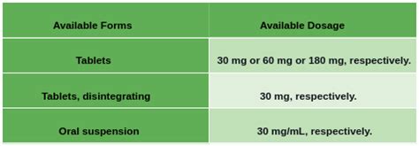 Fexofenadine (Allegra) - Uses | Dosage | Side Effects | Drug Warnings ...