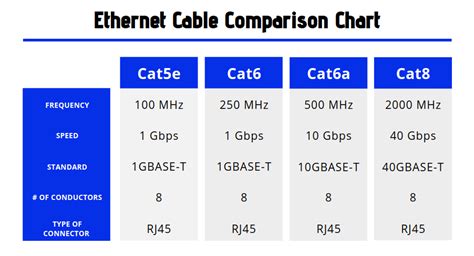 What Is The Maximum Length Of An Ethernet Cable That Can Be, 57% OFF