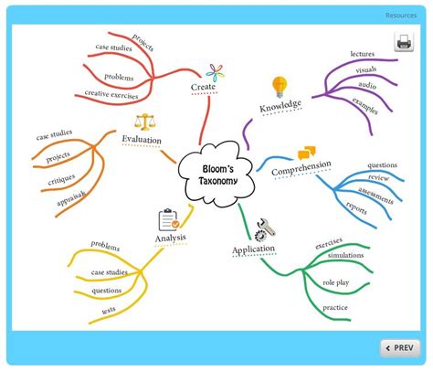 Mindmaps Free - glpriority