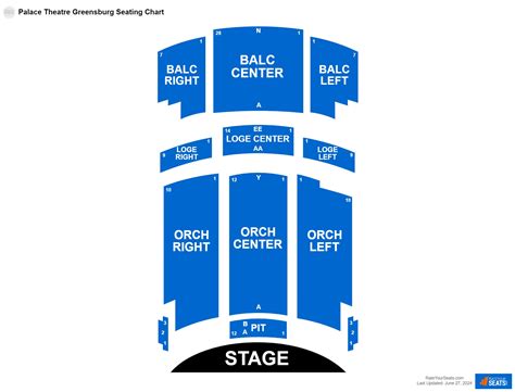 Palace Theatre Greensburg Seating Charts - RateYourSeats.com