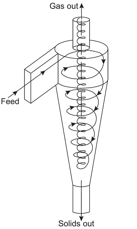 Cyclones, Cyclonic separation and Wear – CeraMetal