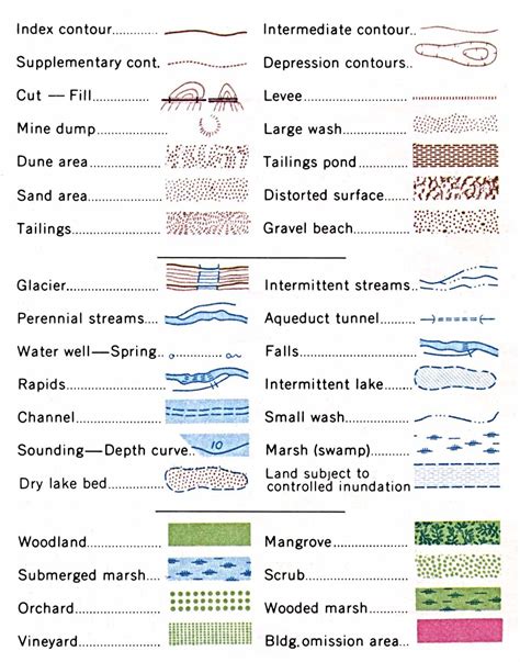 Signs And Symbols Used In Topographic Maps