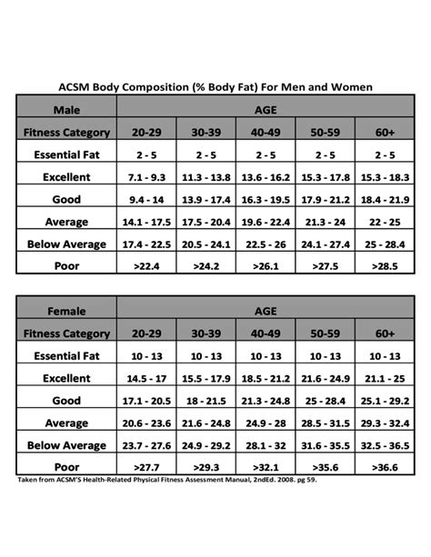 Body Composition Chart Free Download