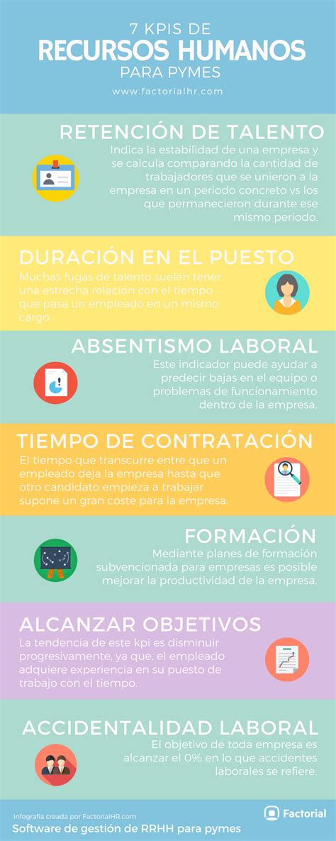 7 indicadores clave de recursos humanos - KPI en RRHH - Factorial