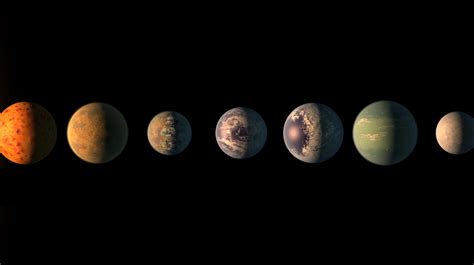 Solar System In Order Of Planets By Size