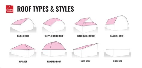 Types Of Roof Styles | Styles Of Roof Architecture From 180 Contractors