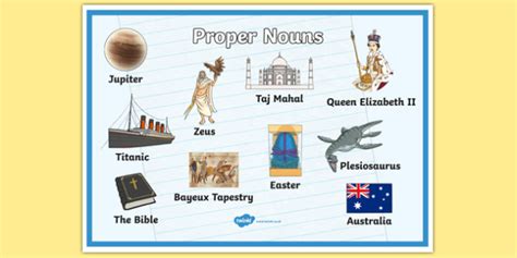 Proper Nouns Poster | Noun Poster for the Classroom