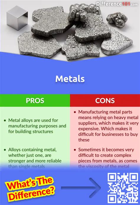 Metals vs. Non-metals vs. Metalloids: 5 Key Differences, Pros & Cons ...