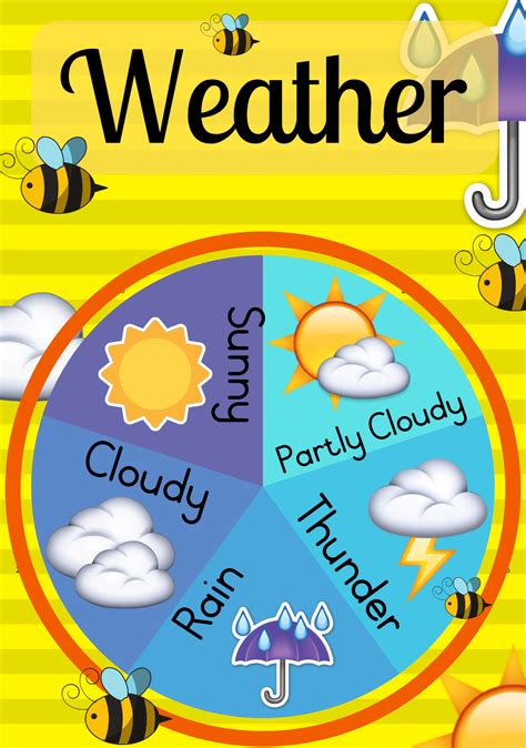 Weather chart - Teacha!