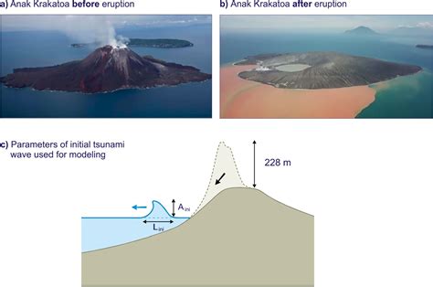 Krakatoa Eruption 1883 Tsunami