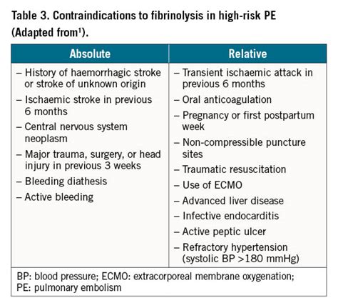 Percutaneous treatment options for acute pulmonary embolism: a clinical ...