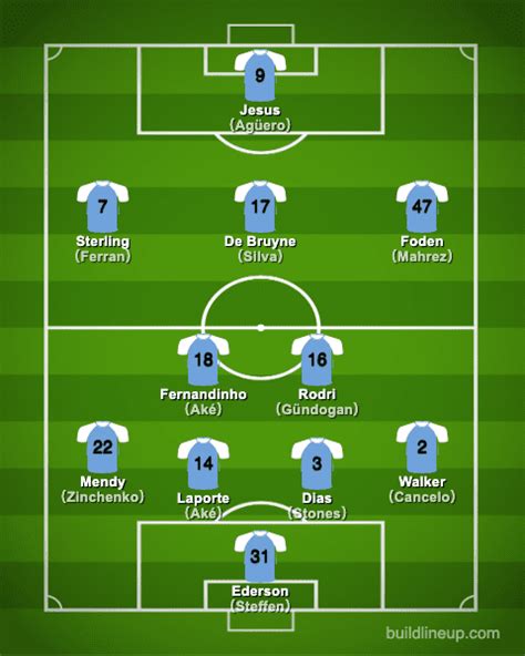 Lineup Man City Players 2021 - Hapii Life