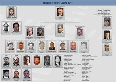 mafia family tree structure - Bobbie Glass