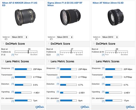 Nikon 20mm f/1.8G ED Reviews: Great results from Nikon’s latest wide ...