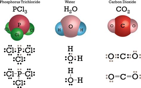 The Covalent Bond 3 | Covalent bonding, Chemical kinetics, Chemistry