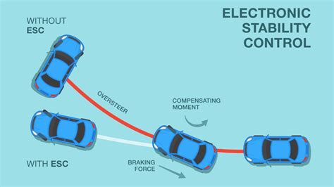 Electronic Stability Control: Everything You Need To Know - Kelley Blue ...