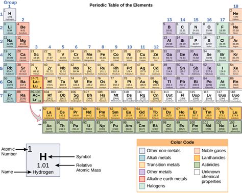 Atomic Power: The Impact Of 82 Protons