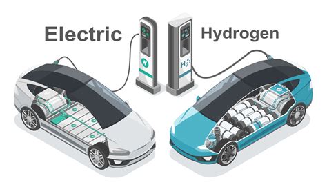 Electric car vs hydrogen Fuel Cell EV future technology for zero ...