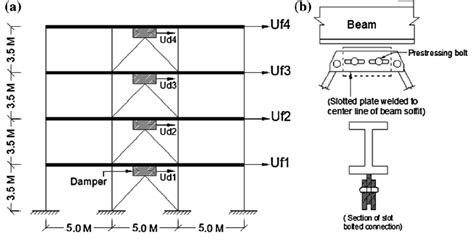 Schematic diagram of building with supplemental damping systems. a ...