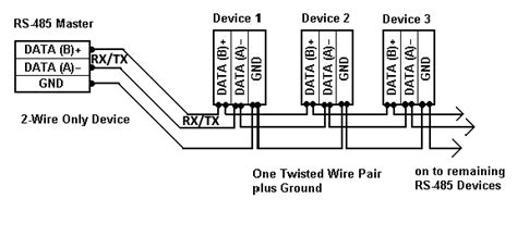 RS485 modbus connection