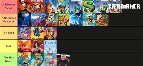 Disney/Pixar/Dreamworks Films Ranked Tier List (Community Rankings ...