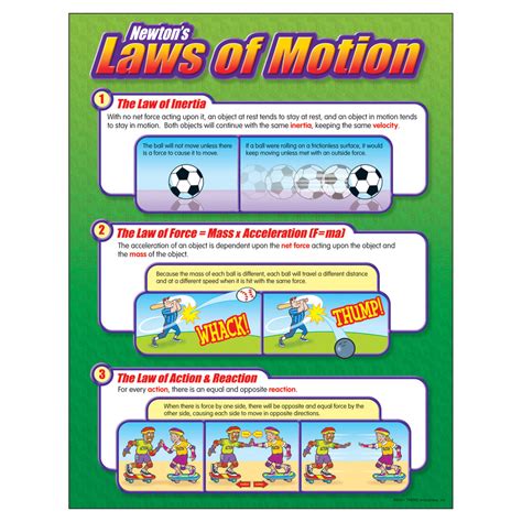 Trend Enterprises Newton's Laws of Motion Learning Chart | T-38054 ...