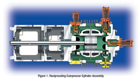 Reciprocating Compressor Basics | Pumps & Systems