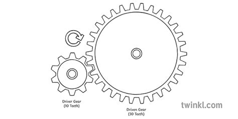 Simple gear train design and technology diagram secondary bw rgb