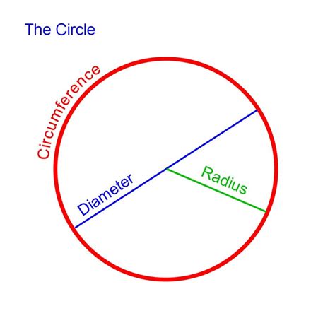 Draw Arc of Circle From Cord - Carter Duress87