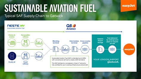 Sustainable Aviation Fuel Conference 2024 - Yoshi Dorthea