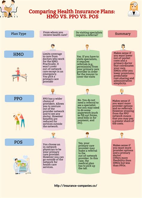 Types Of Health Insurance Plans & Coverage: The Ultimate Guide