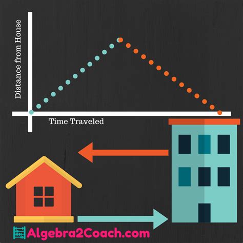 Absolute Value Functions and Graphs - Real World Applications ⋆ ...