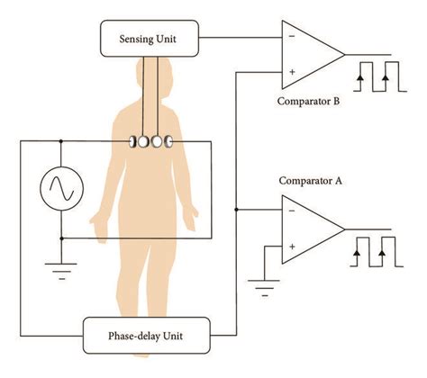 Amplitude-to-time conversion method proposed in [124]. | Download ...