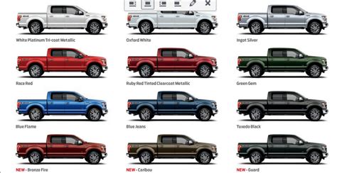 How Many Different Ways Are There To Build a Ford F-150? Would You ...